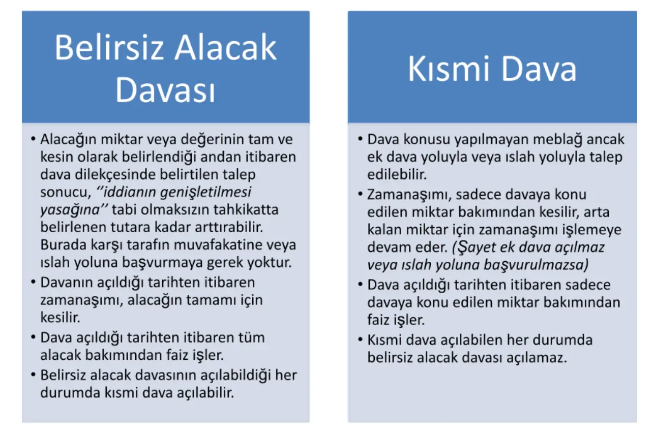 Belirsiz Alacak Davası ve Kısmi Dava Arasındaki Farklar