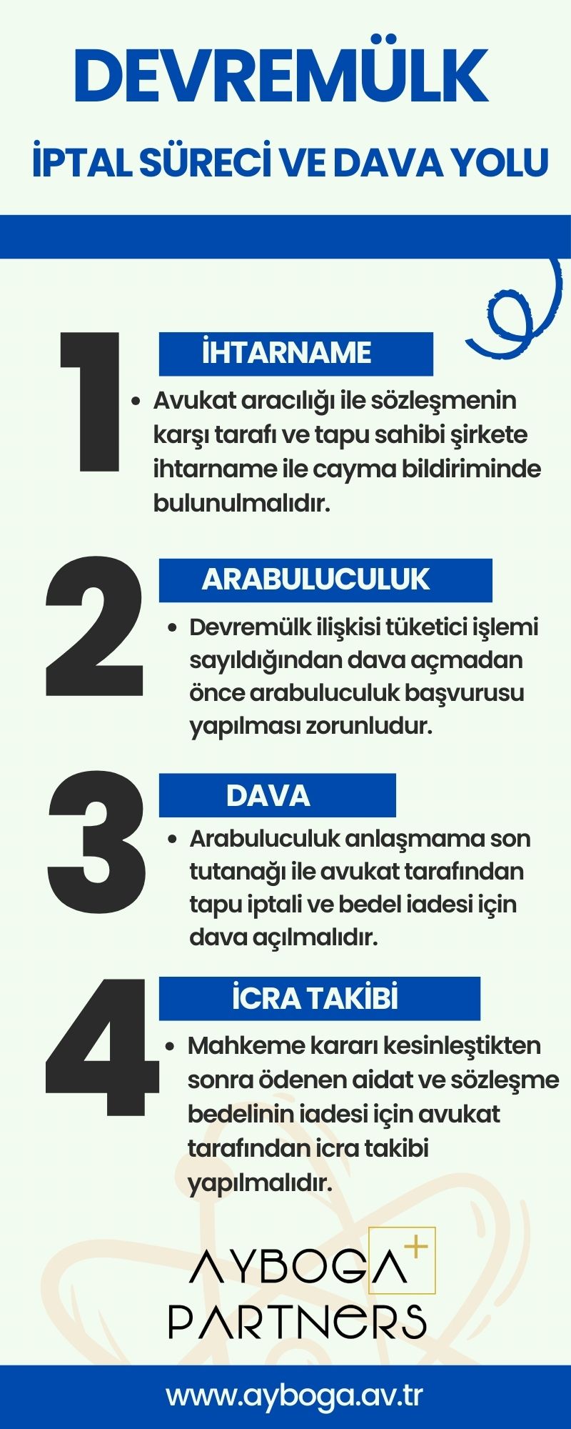 Devremülk İptal Süreci ve Dava Yolu