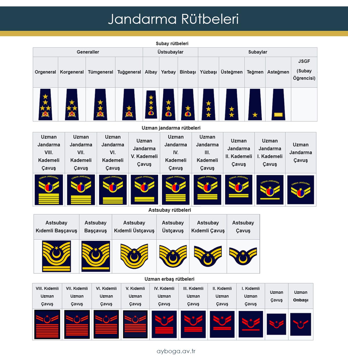 Jandarma Rütbeleri - Askeri Rütbeler | TSK | Türk Silahlı Kuvvetleri