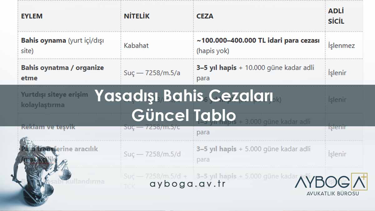 Yasadışı Bahis Cezaları 2026 Güncel Tablo